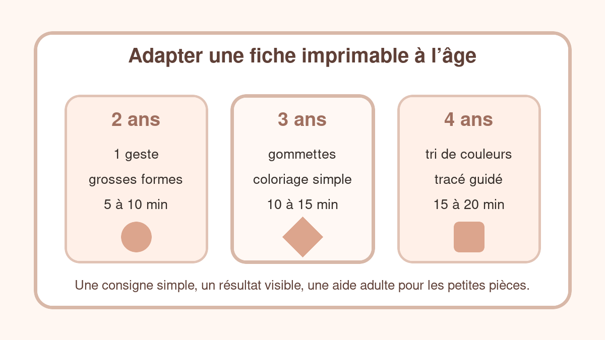 Repères pour adapter une activité manuelle à imprimer à 2 ans, 3 ans ou 4 ans