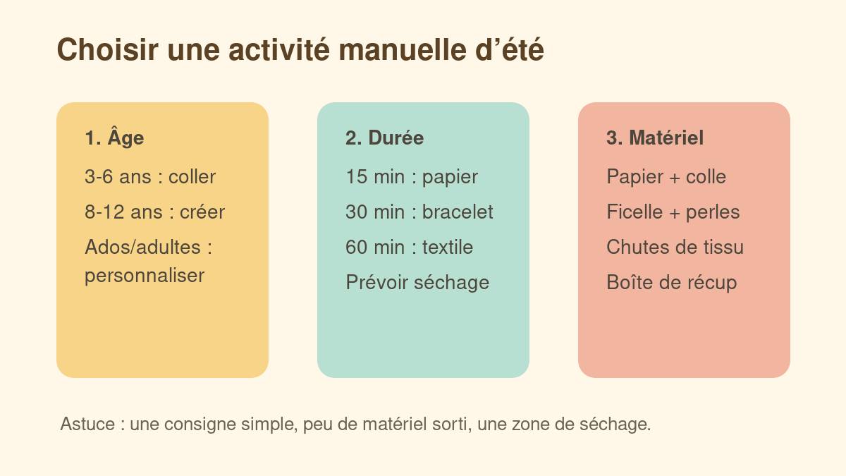 Guide visuel pour choisir une activité manuelle d’été selon l’âge et le matériel