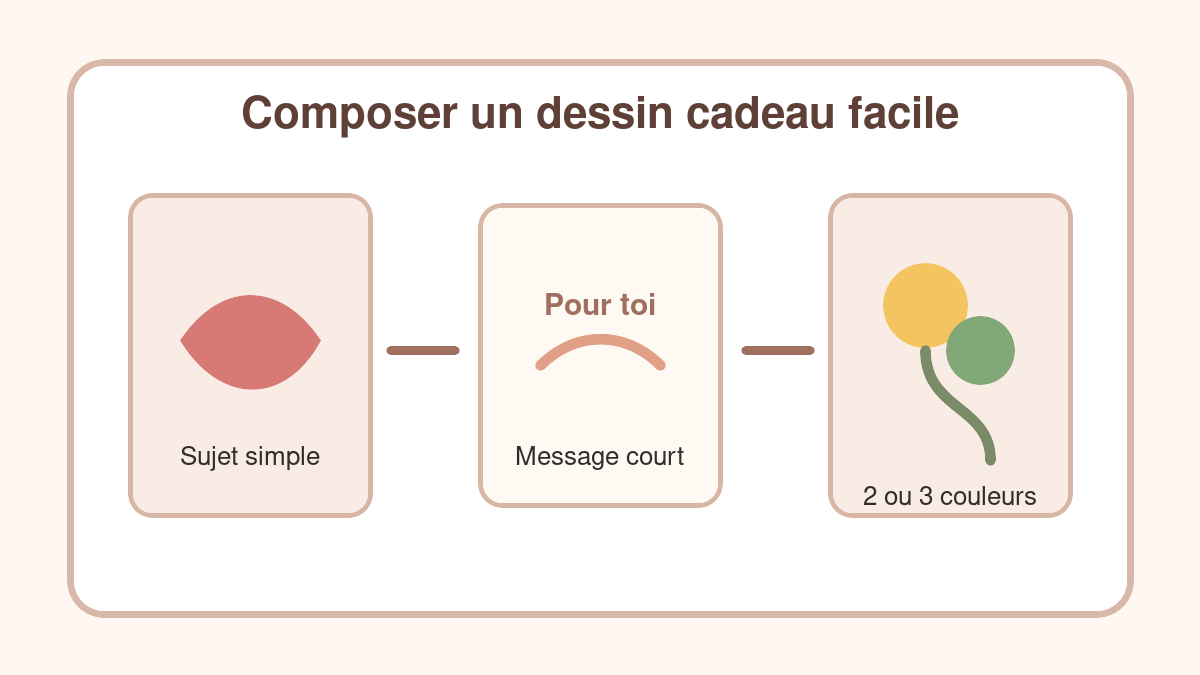Méthode simple pour composer un dessin cadeau facile à offrir