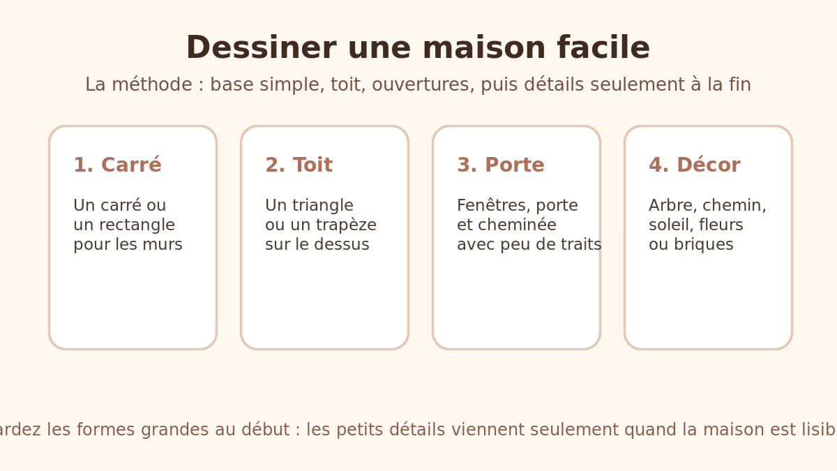 Étapes simples pour faire un dessin de maison facile
