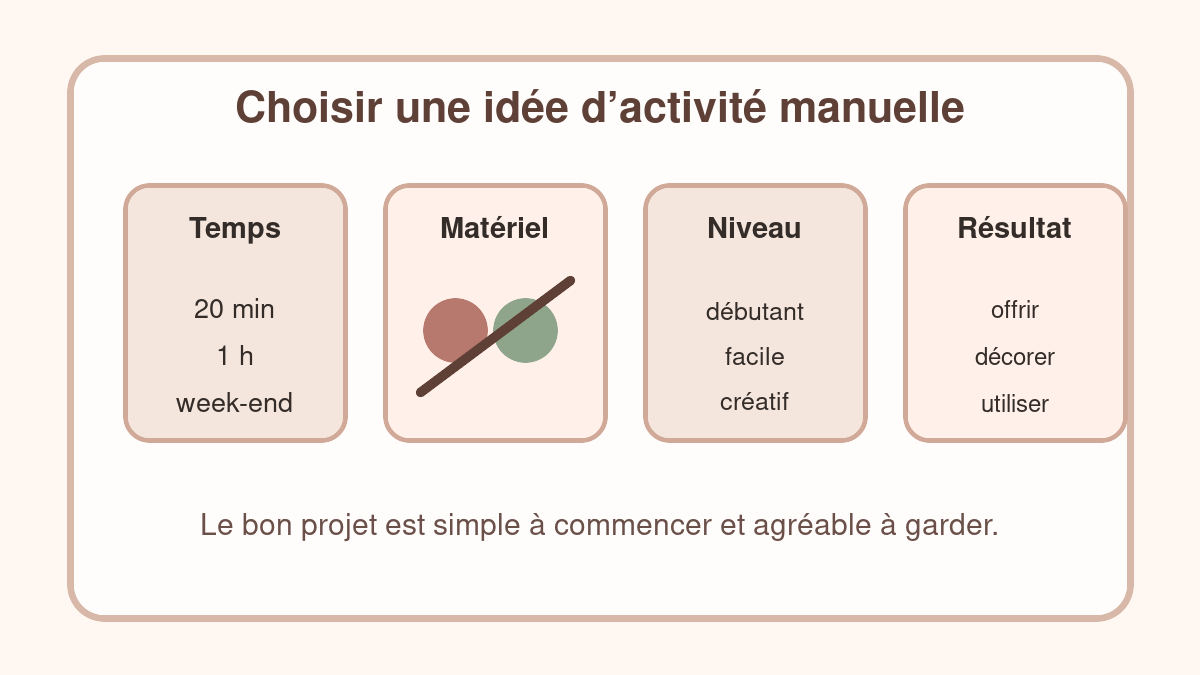 Choisir une idée activité manuelle selon le temps, le matériel et le niveau