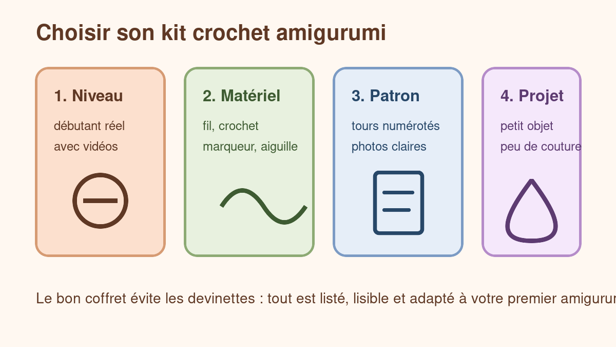 Critères pour choisir un kit crochet amigurumi débutant