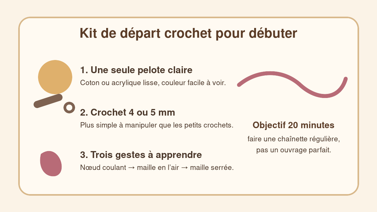 Schéma du kit de départ pour apprendre le crochet quand on débute