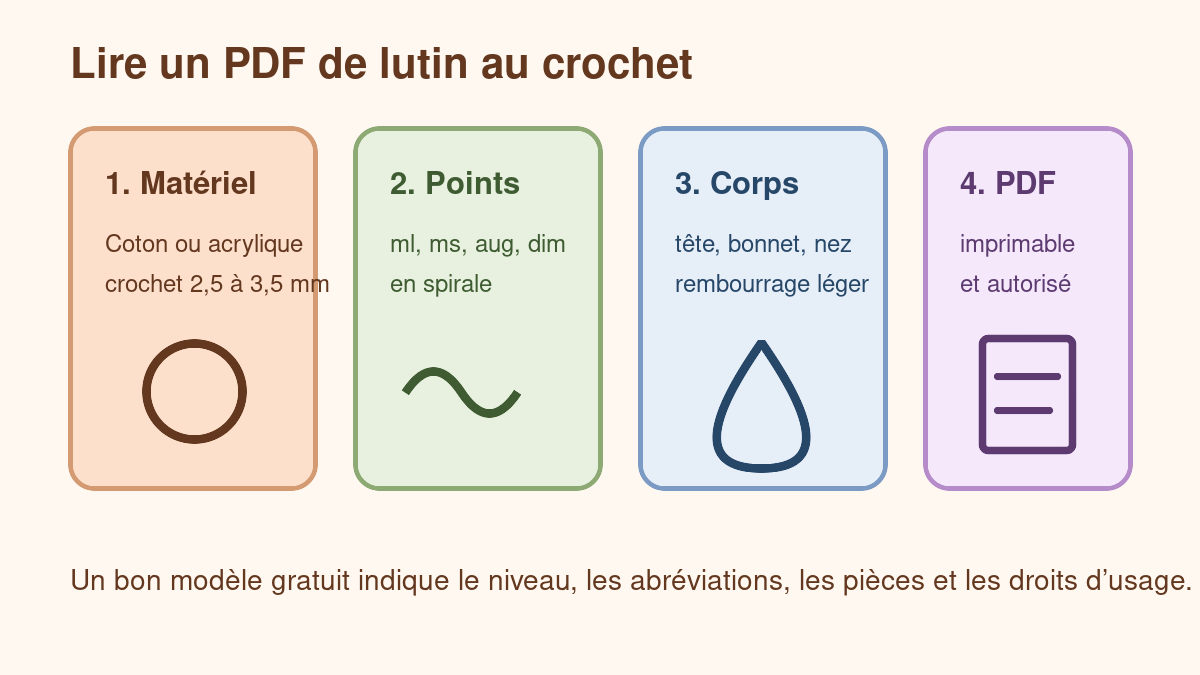 Étapes pour lire un PDF de lutin au crochet gratuit
