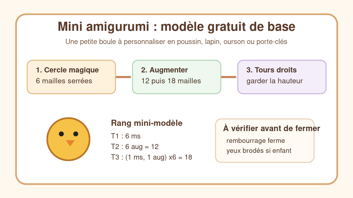 Schéma pour crocheter un mini amigurumi gratuit de base