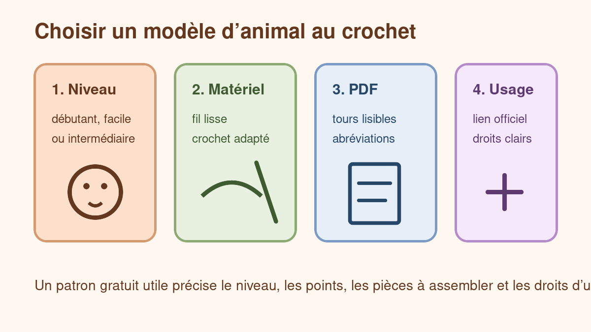 Checklist pour choisir un modèle animal au crochet gratuit à télécharger