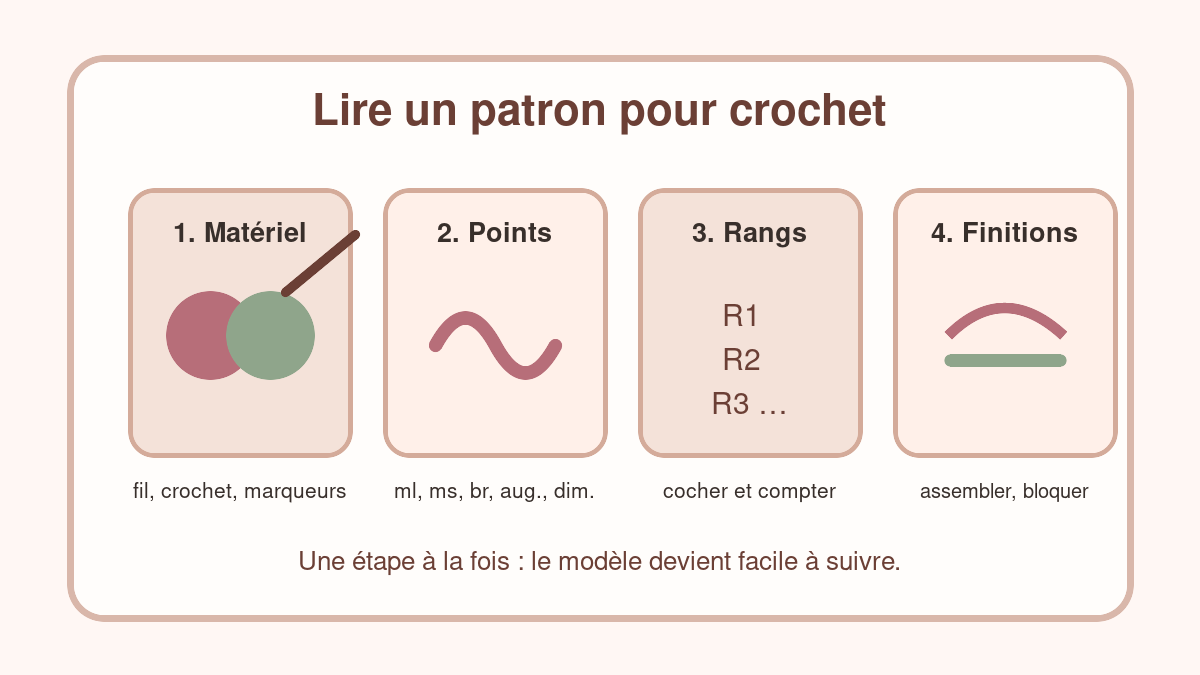 Méthode pour lire un patron pour crochet étape par étape