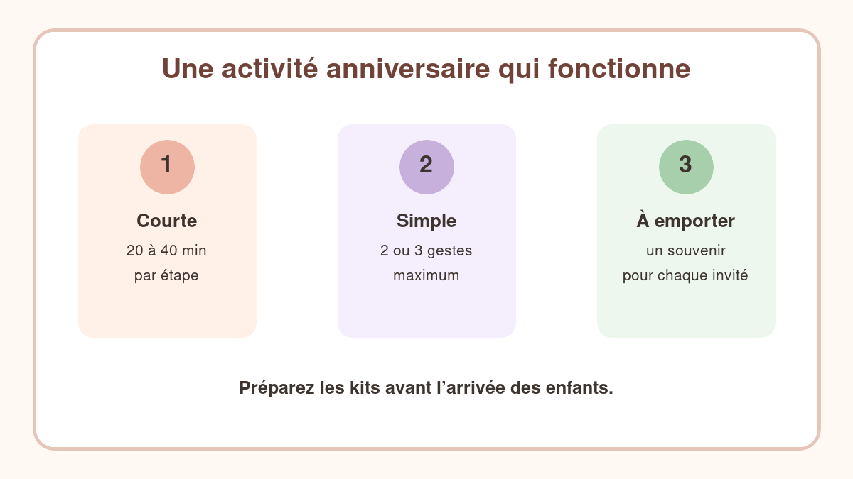 Trois critères pour choisir une activité manuelle lors d’un anniversaire