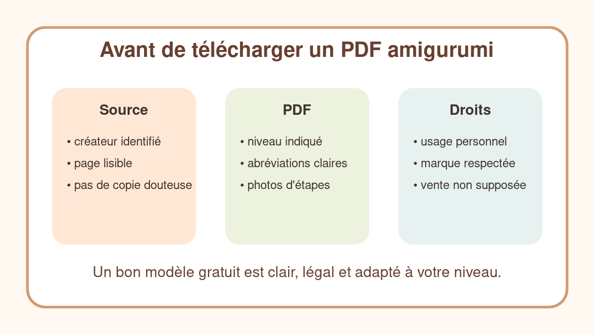 Checklist pour choisir un PDF amigurumi gratuit fiable