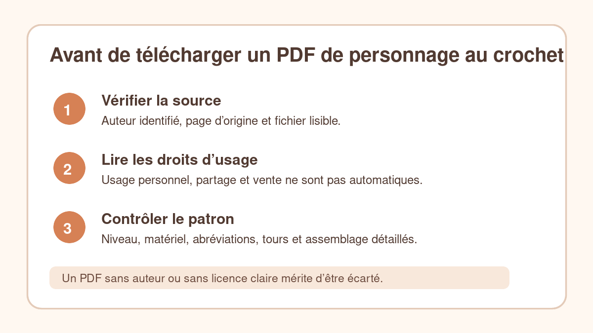 Trois vérifications avant de télécharger un PDF de personnage au crochet