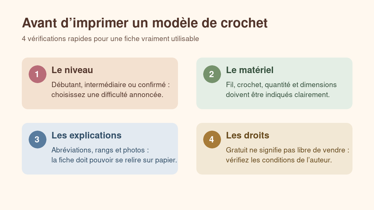 Les quatre vérifications avant d’imprimer un modèle de crochet gratuit