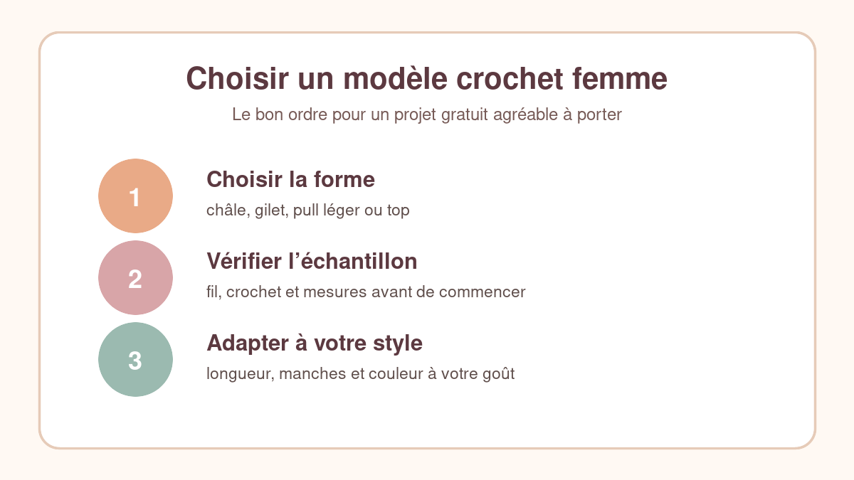 Trois étapes pour choisir un modèle crochet femme gratuit