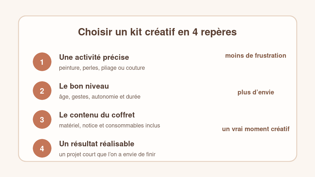 Infographie présentant quatre critères pour choisir un kit créatif