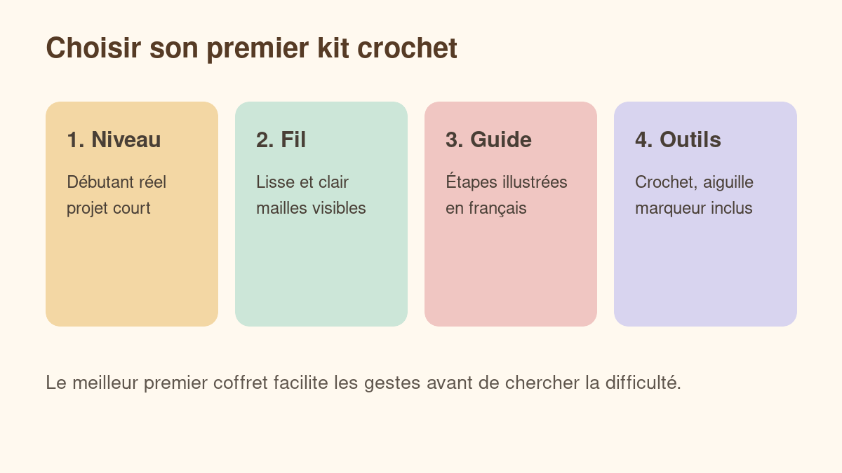 Checklist pour choisir un kit crochet débutant chez Cultura