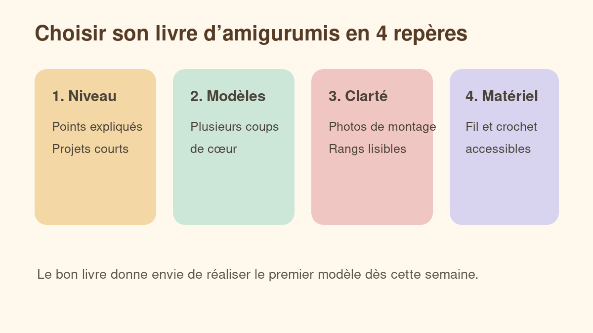 Repères pour choisir un livre de crochet amigurumi