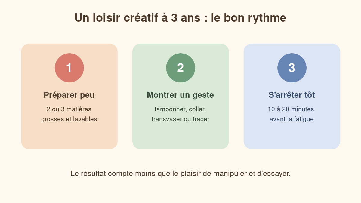 Trois étapes pour organiser un loisir créatif adapté à 3 ans