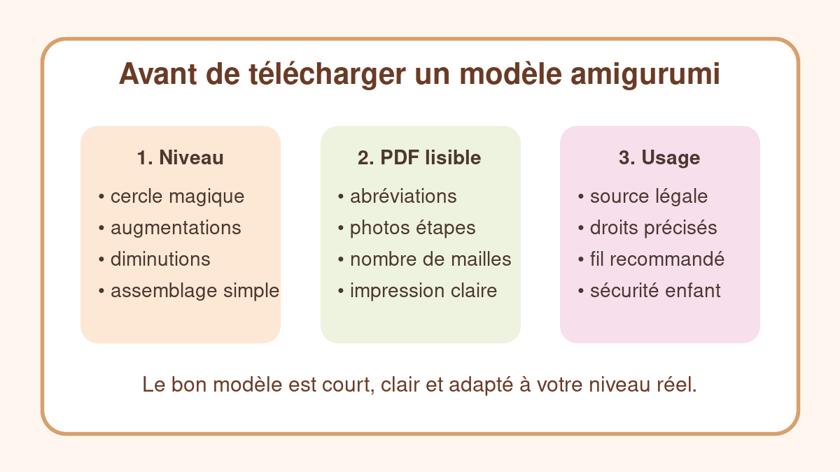 Checklist pour choisir un modèle amigurumi gratuit à télécharger