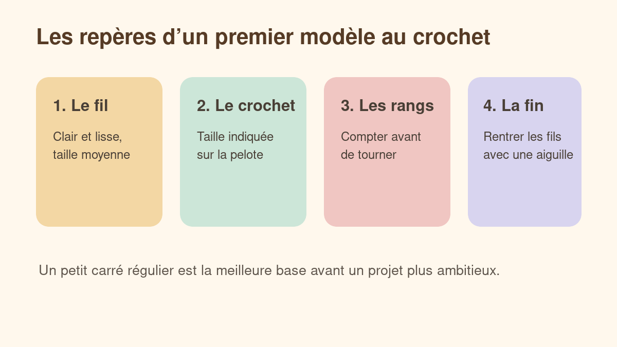 Repères d’un modèle de crochet facile pour débutant : fil, crochet, rangs et finition