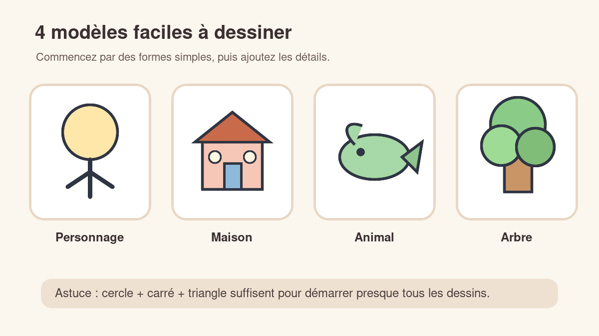 Quatre modèles de dessin faciles avec formes simples : personnage, maison, animal et arbre