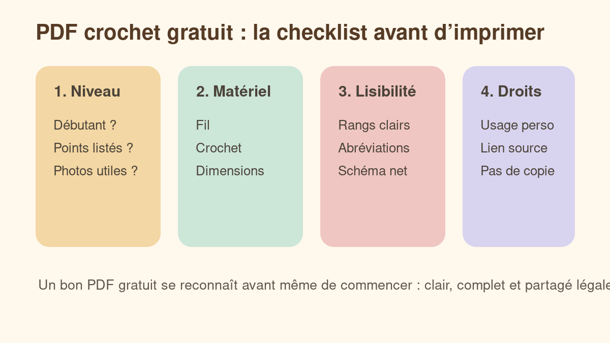 Checklist pour choisir un PDF crochet gratuit fiable