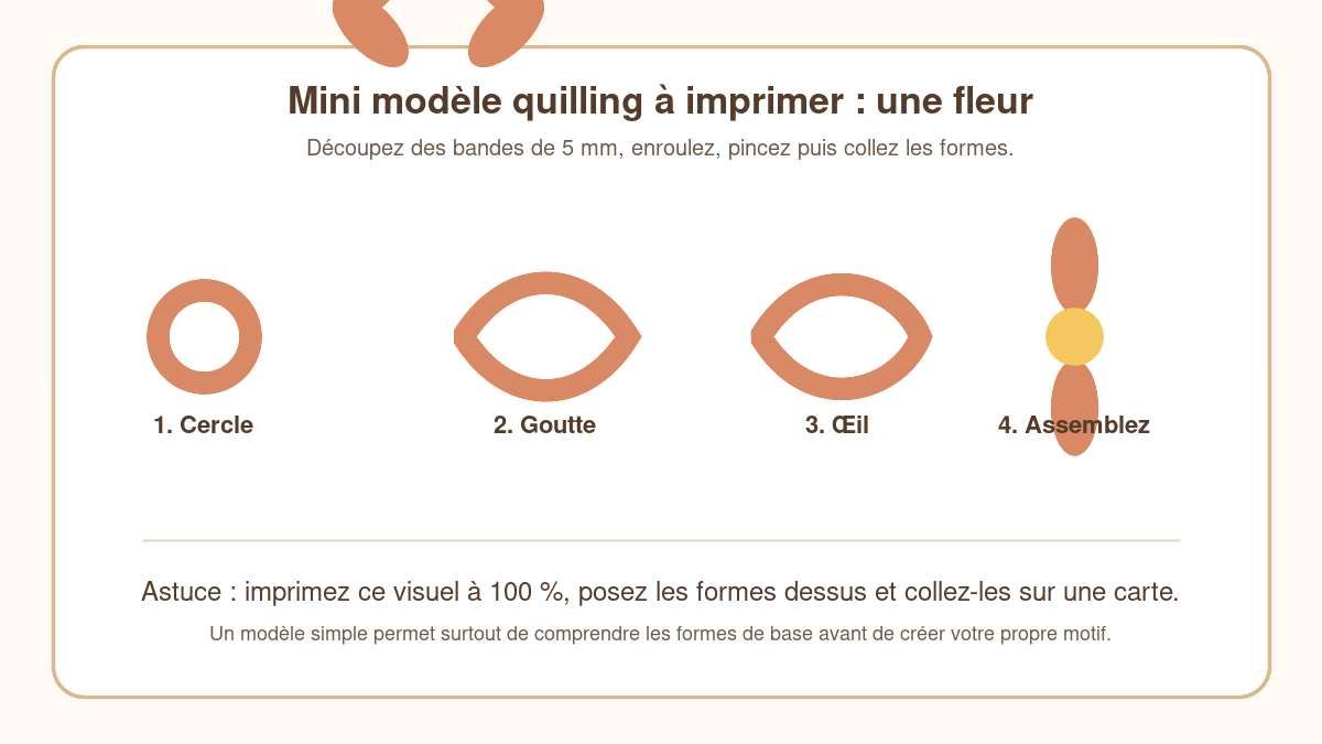 Mini modèle de fleur en quilling à imprimer avec cercle, goutte et œil