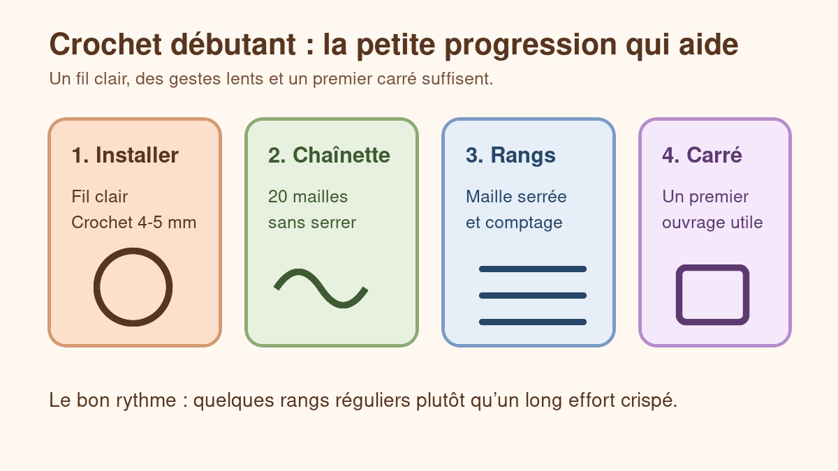 Repères pour apprendre les premiers gestes au crochet