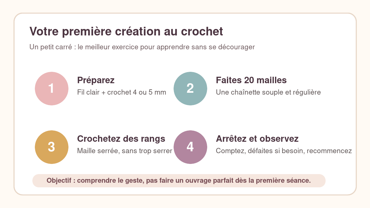 Étapes d'une première création facile au crochet : matériel, chaînette, rangs et observation