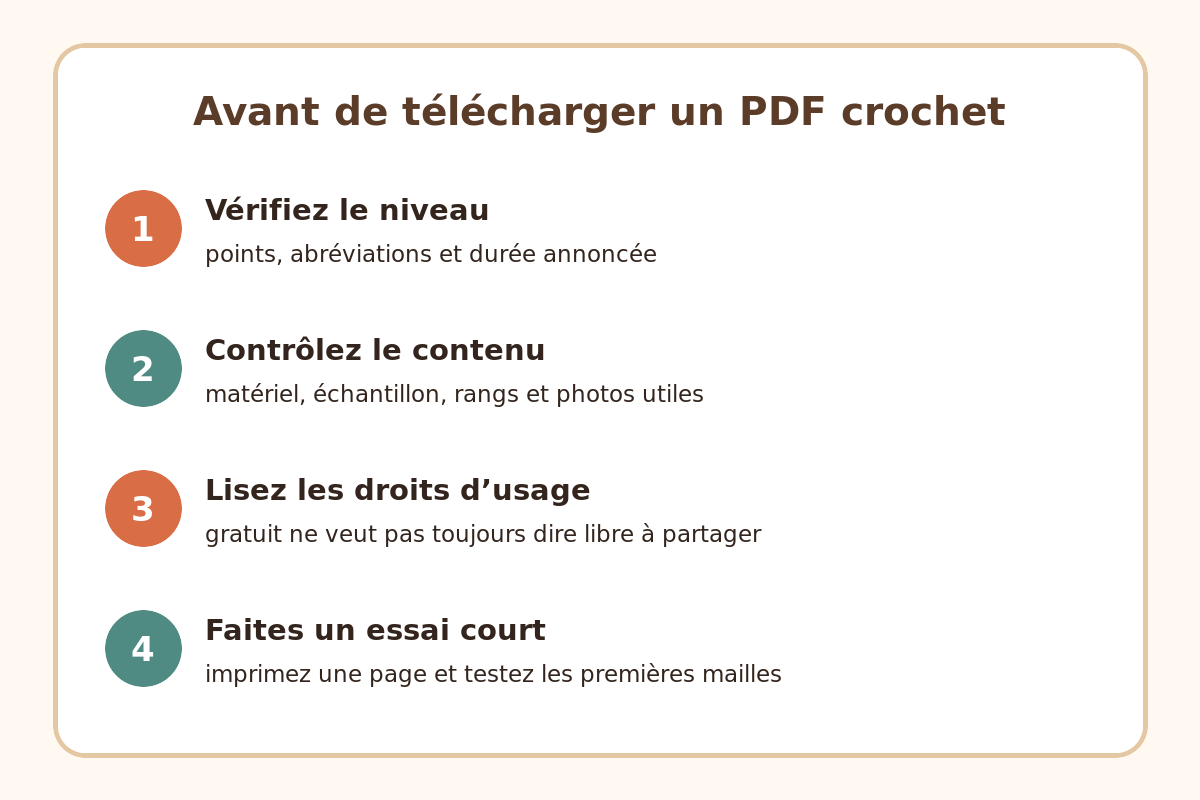 Quatre vérifications avant de télécharger un catalogue de crochet PDF gratuit