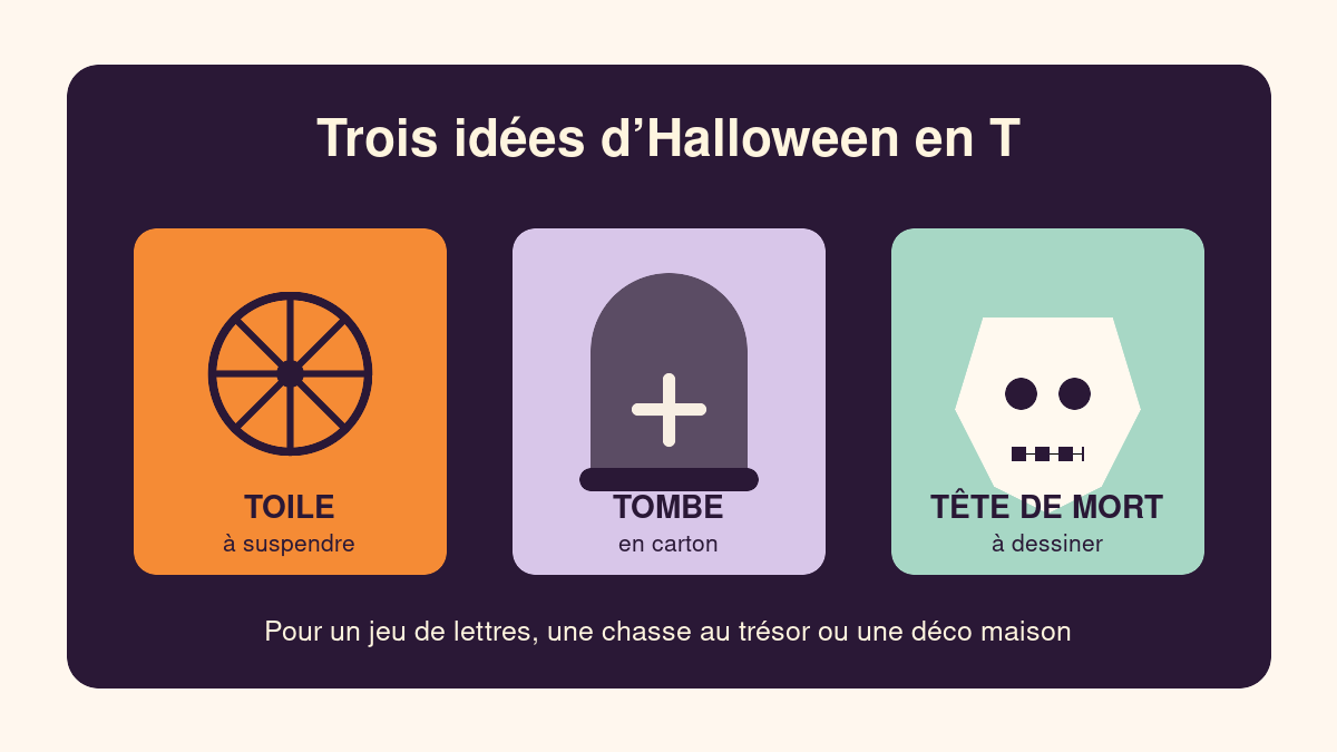 Mémo illustré de trois idées d’Halloween en T : toile, tombe et tête de mort