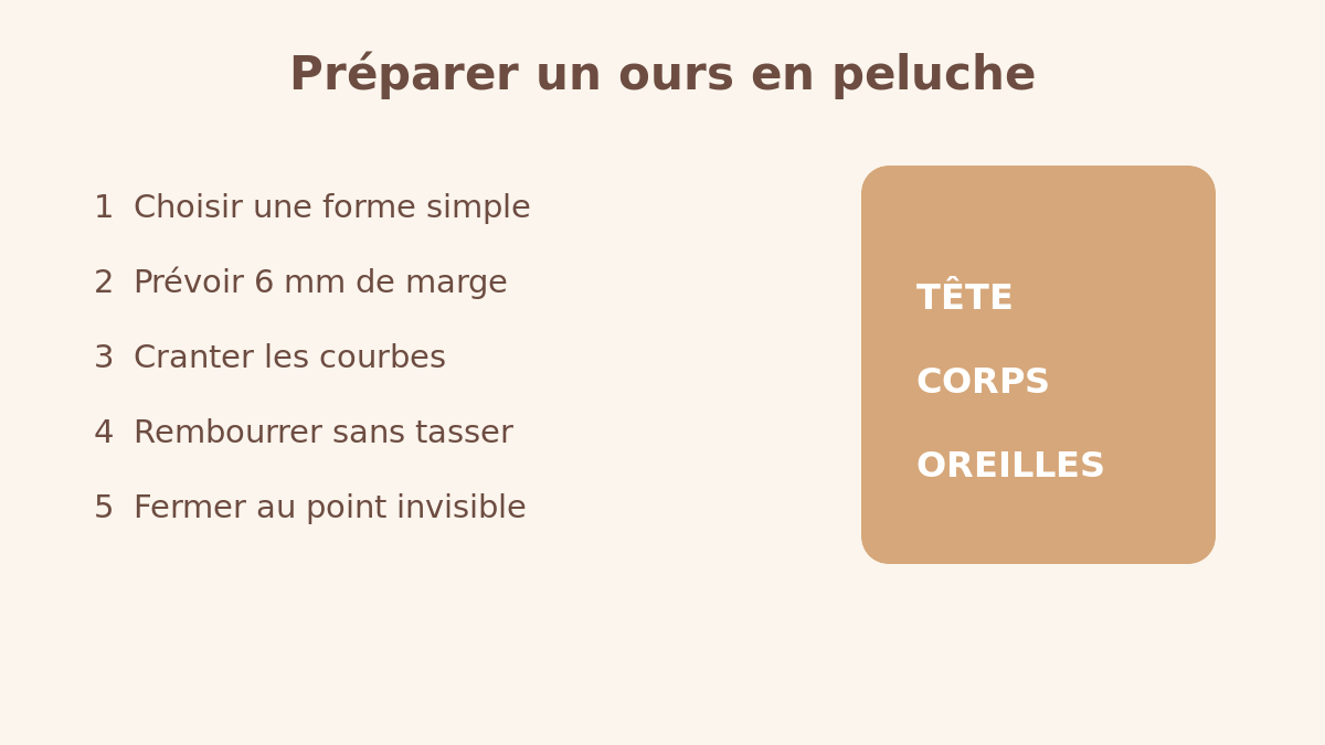 Étapes pour préparer un ours en peluche : forme, marge, courbes, rembourrage et fermeture