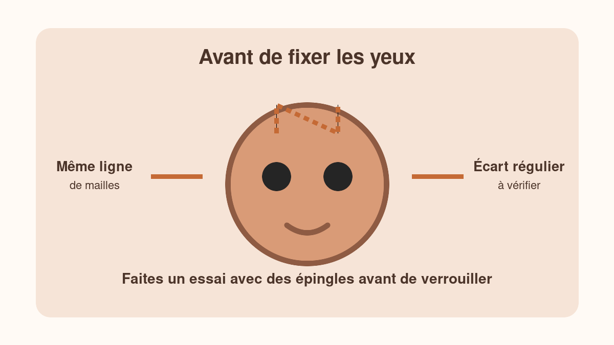 Repères visuels pour placer des yeux sur une tête d’amigurumi